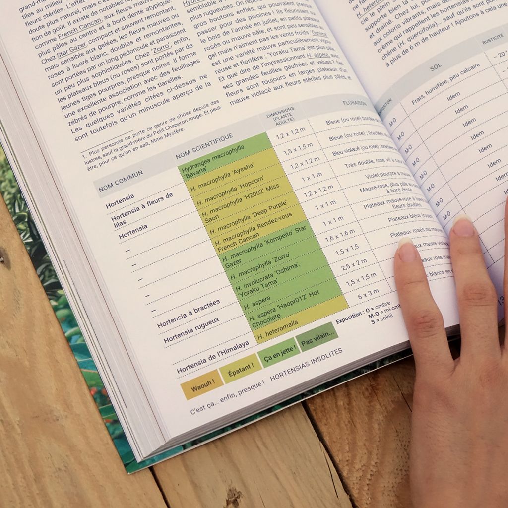 Les 400 plantes que vous ne verrez pas dans le jardin de votre voisin